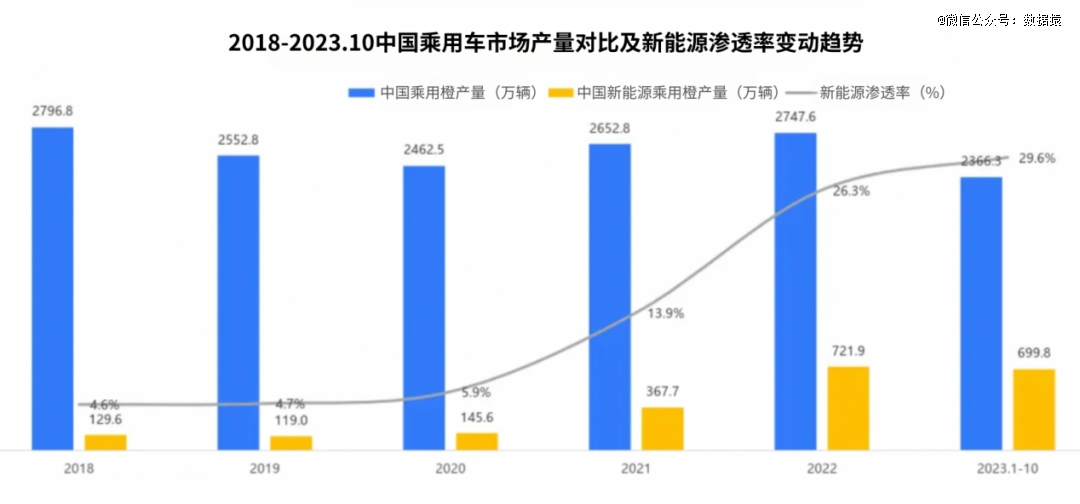 端到端自动驾驶引爆2024车企迎来生死竞速(图1)