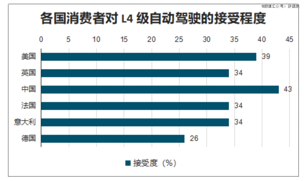 端到端自动驾驶引爆2024车企迎来生死竞速(图2)