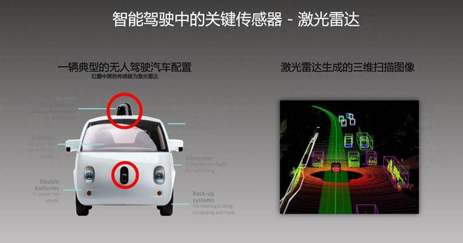 又学上了特斯拉？华为不用激光雷达小鹏也不用了(图1)