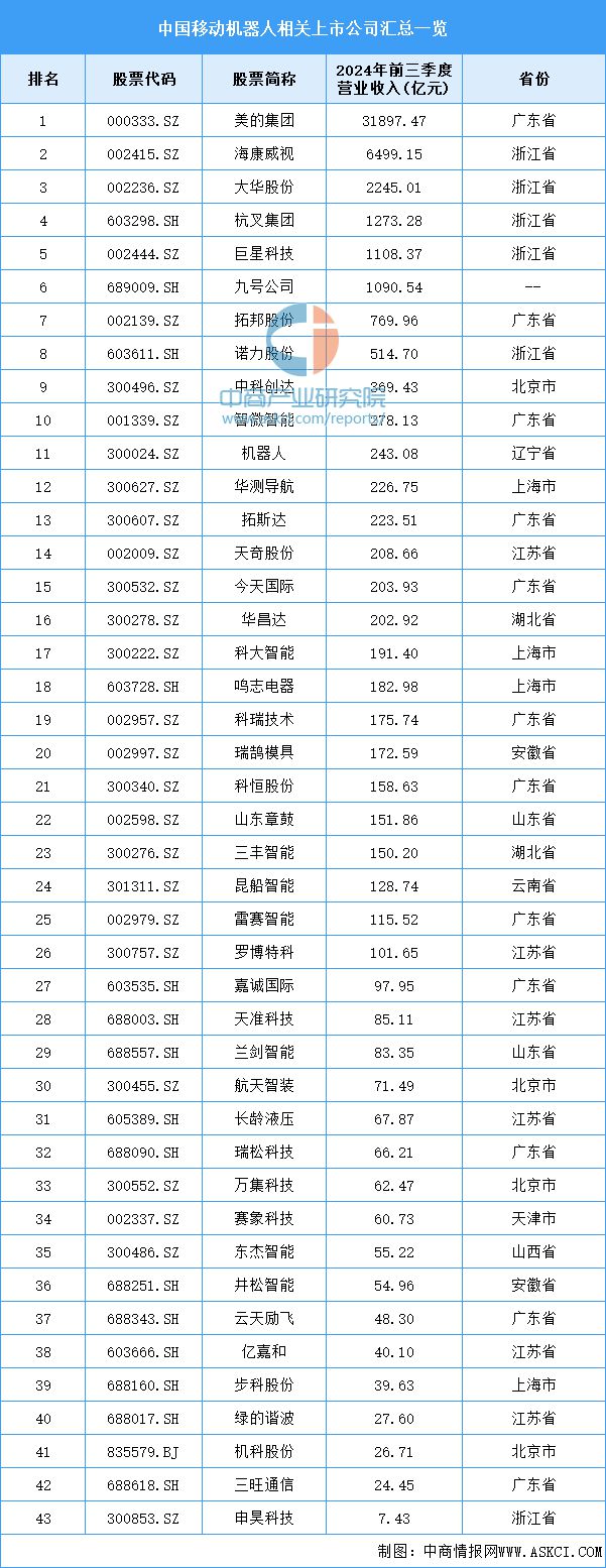 必一智能运动科技：2024年中国移动机器人产业链图谱研究分析（附产业链全景图）(图17)