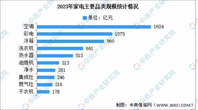 必一智能运动科技：2024年中国移动机器人产业链图谱研究分析（附产业链全景图）(图19)