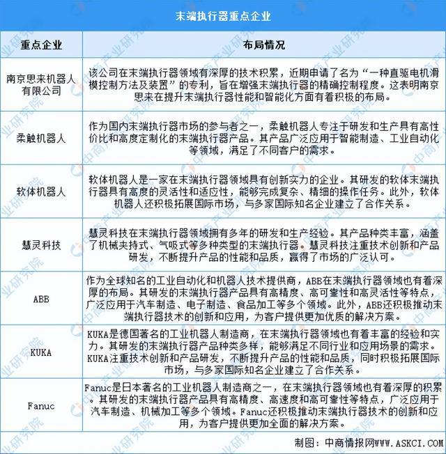 必一智能运动科技：2024年中国移动机器人产业链图谱研究分析（附产业链全景图）(图12)