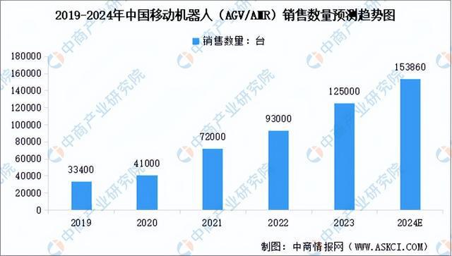 必一智能运动科技：2024年中国移动机器人产业链图谱研究分析（附产业链全景图）(图13)