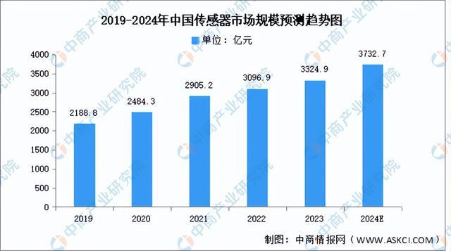 必一智能运动科技：2024年中国移动机器人产业链图谱研究分析（附产业链全景图）(图5)