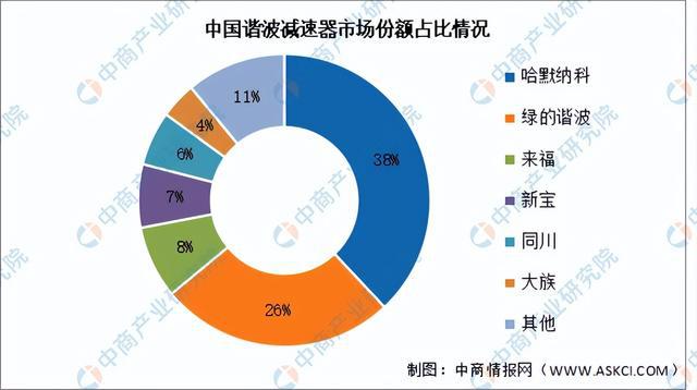 必一智能运动科技：2024年中国移动机器人产业链图谱研究分析（附产业链全景图）(图10)