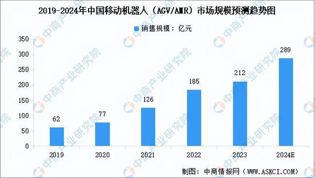 必一智能运动科技：2024年中国移动机器人产业链图谱研究分析（附产业链全景图）(图14)