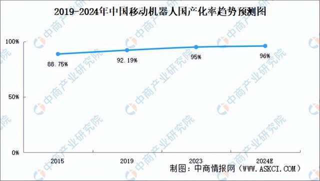 必一智能运动科技：2024年中国移动机器人产业链图谱研究分析（附产业链全景图）(图15)