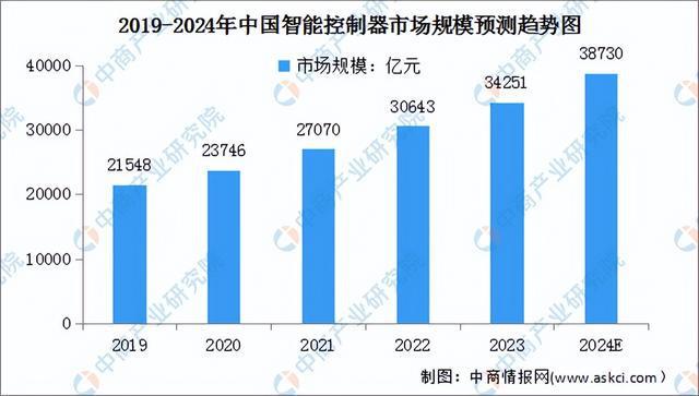 必一智能运动科技：2024年中国移动机器人产业链图谱研究分析（附产业链全景图）(图2)