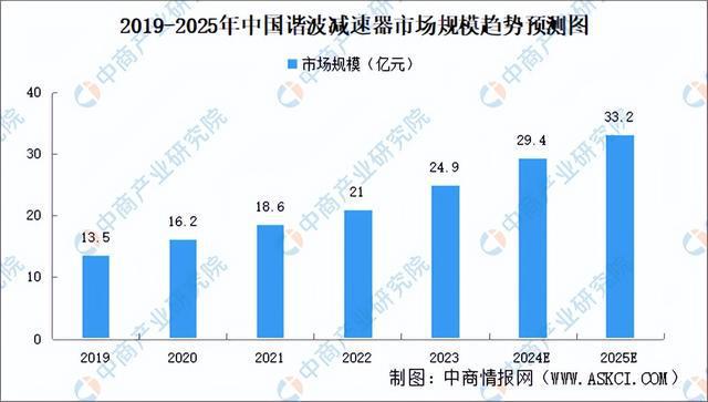 必一智能运动科技：2024年中国移动机器人产业链图谱研究分析（附产业链全景图）(图9)