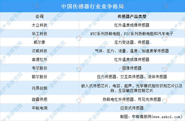 必一智能运动科技：2024年中国移动机器人产业链图谱研究分析（附产业链全景图）(图6)