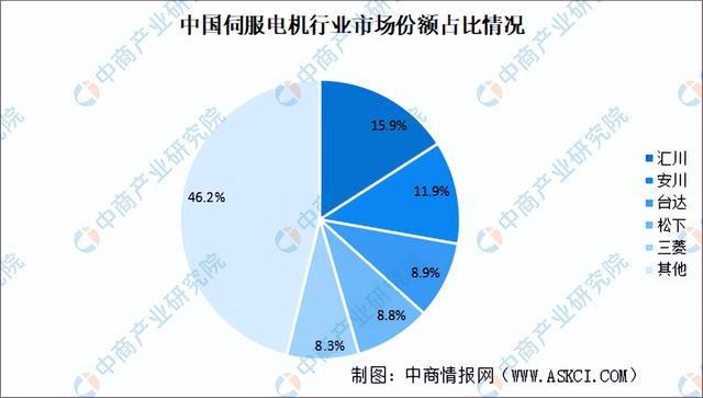 必一智能运动科技：2024年中国移动机器人产业链图谱研究分析（附产业链全景图）(图8)