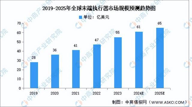 必一智能运动科技：2024年中国移动机器人产业链图谱研究分析（附产业链全景图）(图11)