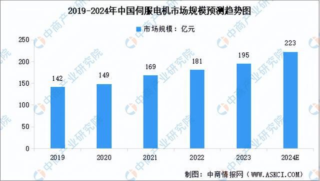 必一智能运动科技：2024年中国移动机器人产业链图谱研究分析（附产业链全景图）(图7)