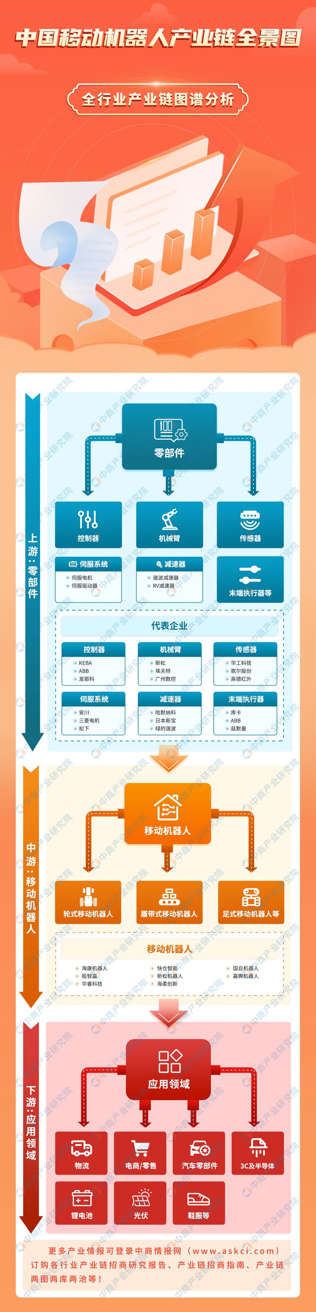 必一智能运动科技：2024年中国移动机器人产业链图谱研究分析（附产业链全景图）(图1)