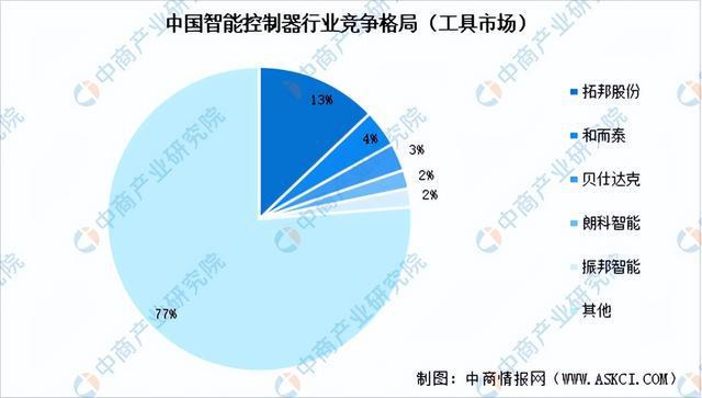 必一智能运动科技：2024年中国移动机器人产业链图谱研究分析（附产业链全景图）(图3)