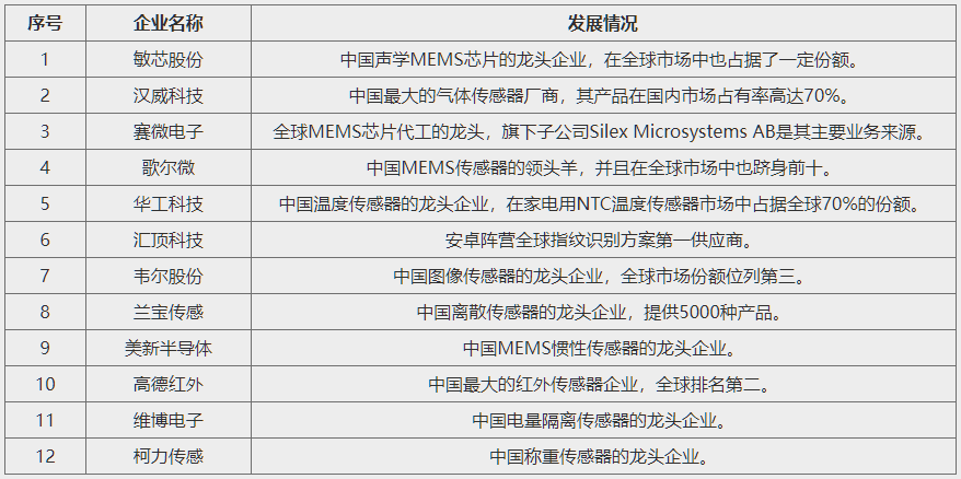 数据亮了！2024年传感器行业四大发展趋势(图3)