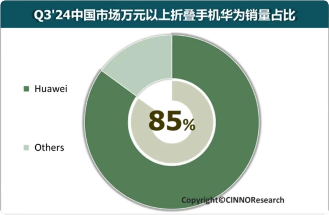 必一智能运动科技：折叠屏下一站仍要看华为(图2)