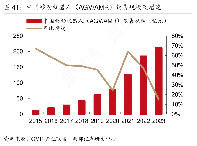 高性能电机：驱动智能仓储与移动机器人未来的引擎(图2)