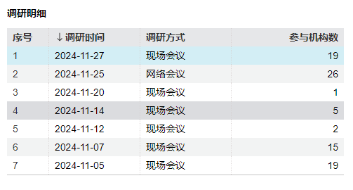 机构调研丨股价创历史新高这家工业机器人头部制造商牵手华为拟投建机器人超级工厂(图1)