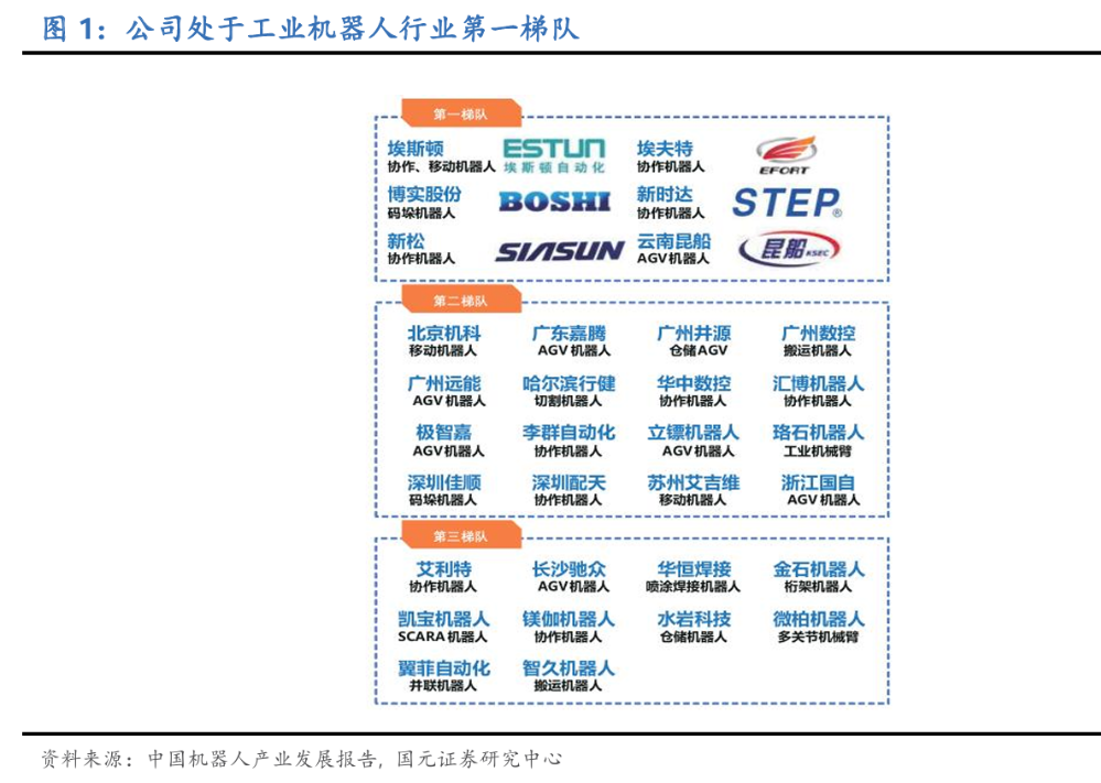 机构调研丨股价创历史新高这家工业机器人头部制造商牵手华为拟投建机器人超级工厂(图2)