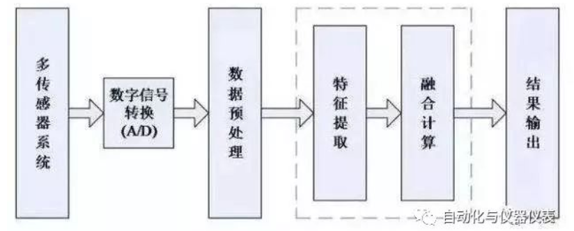 多传感器融合标定算法汇总(图3)