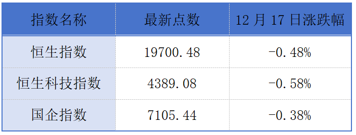 必一运动：最大仓储移动机器人公司冲刺港股；阿里巴巴出售银泰预亏93亿元丨港交所早参(图1)