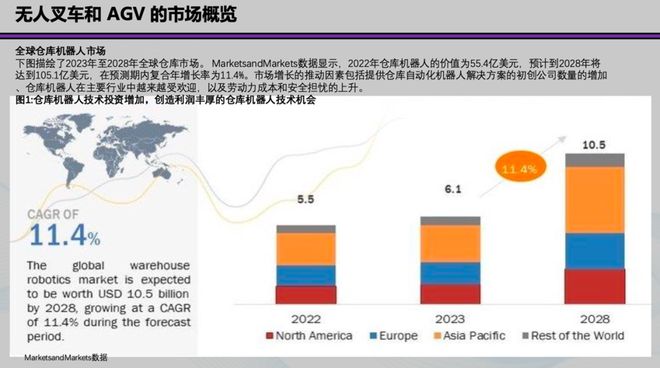 海外市场发展攻略（一）：中国叉车和移动机器人出海的挑战(图6)