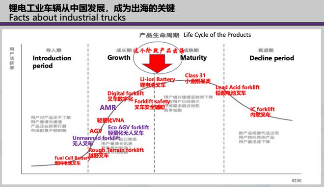 海外市场发展攻略（一）：中国叉车和移动机器人出海的挑战(图4)