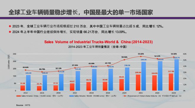 海外市场发展攻略（一）：中国叉车和移动机器人出海的挑战(图3)