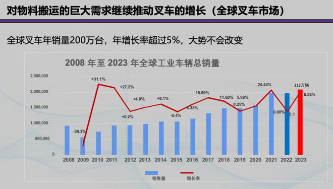 海外市场发展攻略（一）：中国叉车和移动机器人出海的挑战(图2)