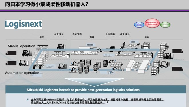 海外市场发展攻略（一）：中国叉车和移动机器人出海的挑战(图9)