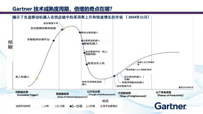 海外市场发展攻略（一）：中国叉车和移动机器人出海的挑战(图13)