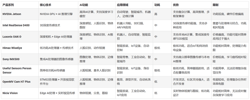 传感器让人工智能感知这个世界(图1)