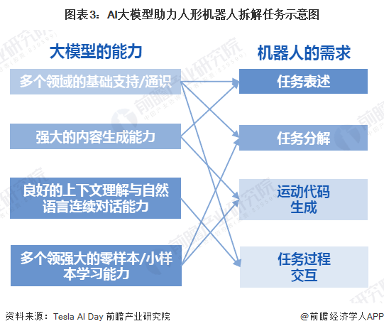 2024年中国人形机器人产业供应链十大创新代表性企业：优必选、宇树科技、乐聚、蓝芯科技、达闼……(图2)