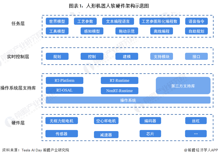 2024年中国人形机器人产业供应链十大创新代表性企业：优必选、宇树科技、乐聚、蓝芯科技、达闼……(图1)