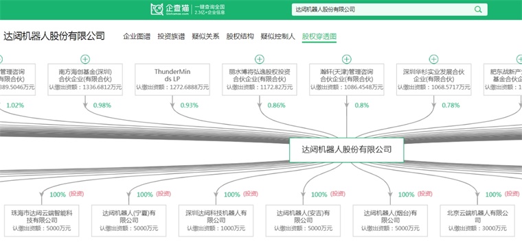 2024年中国人形机器人产业供应链十大创新代表性企业：优必选、宇树科技、乐聚、蓝芯科技、达闼……(图6)