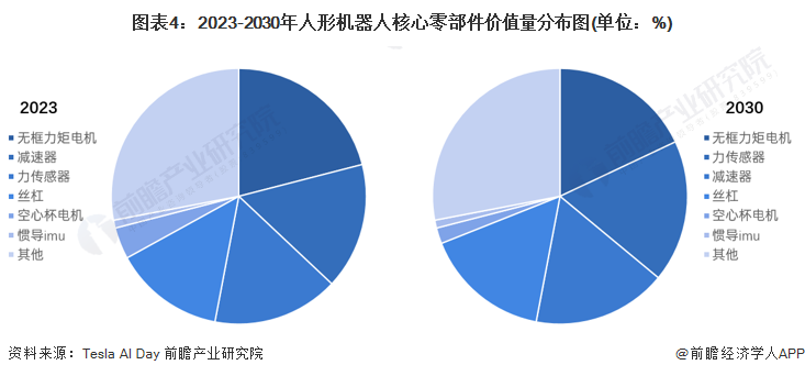 2024年中国人形机器人产业供应链十大创新代表性企业：优必选、宇树科技、乐聚、蓝芯科技、达闼……(图15)