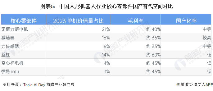 2024年中国人形机器人产业供应链十大创新代表性企业：优必选、宇树科技、乐聚、蓝芯科技、达闼……(图16)