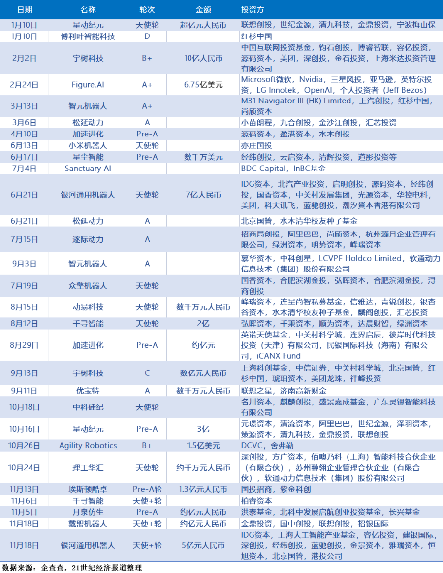 人形机器人仍需证明自己：强预期与弱现实丨2024年终特刊(图1)