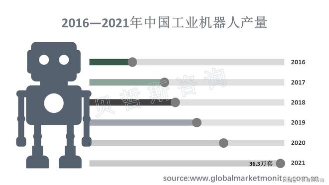 工业40时代自主移动机器人将成为时代的引领者(图1)