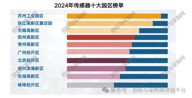 六度标讯传感器2024招投标讯数据分析报告(图3)