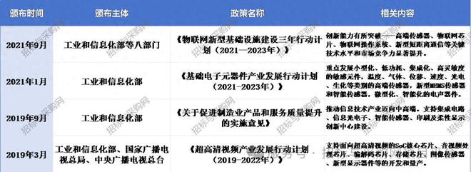 六度标讯传感器2024招投标讯数据分析报告(图1)