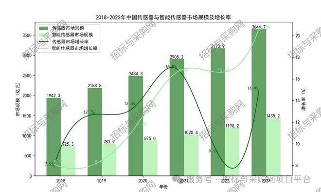 六度标讯传感器2024招投标讯数据分析报告(图2)