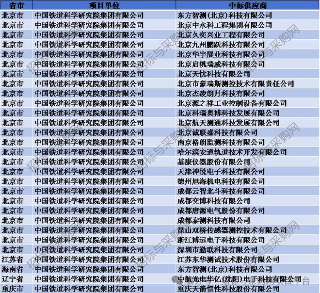 六度标讯传感器2024招投标讯数据分析报告(图12)