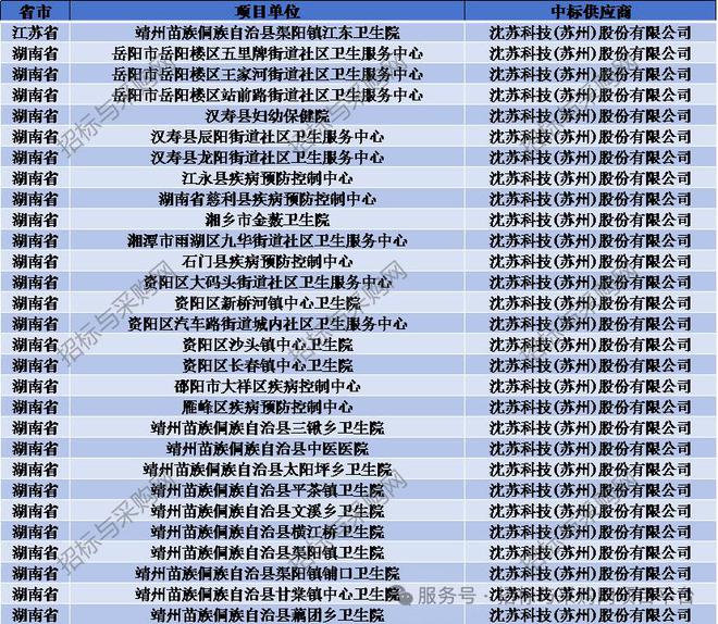 六度标讯传感器2024招投标讯数据分析报告(图13)