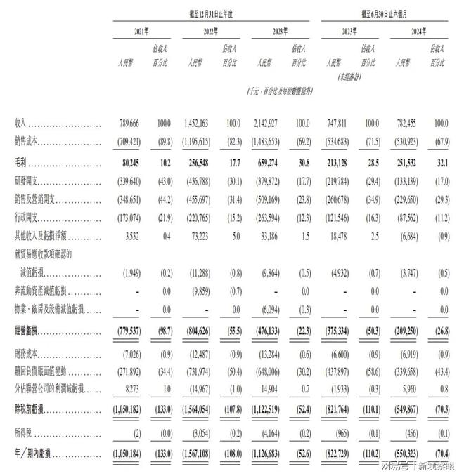 极智嘉拟在香港主板挂牌上市或将成为移动机器人本体第一股(图2)