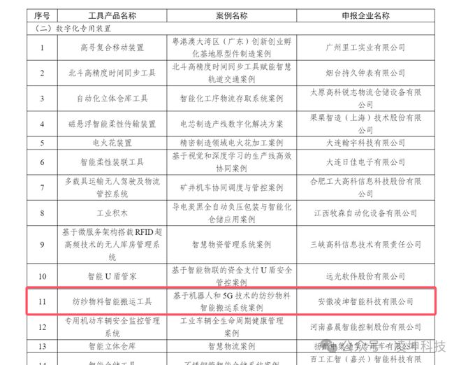 必一运动：企业动态凌坤科技入选《2024年实数融合典型案例名单(图1)