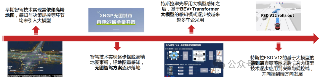 必一运动科技：Robotaxi与城市NOA缘何成为2024智驾行业关键词？(图6)