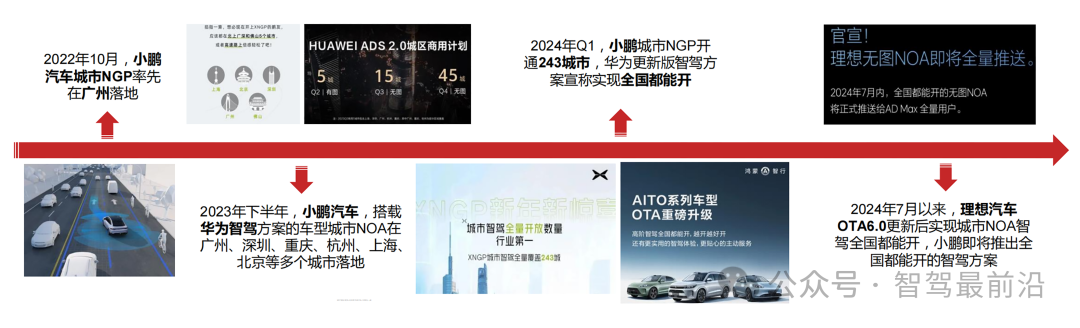 必一运动科技：Robotaxi与城市NOA缘何成为2024智驾行业关键词？(图8)