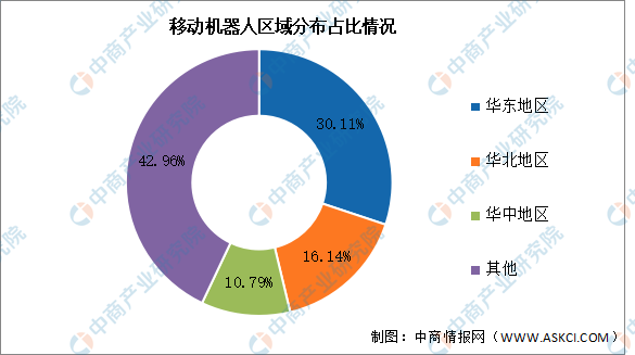 2024年中国移动机器人销量及区域分布情况预测分析（图）(图2)